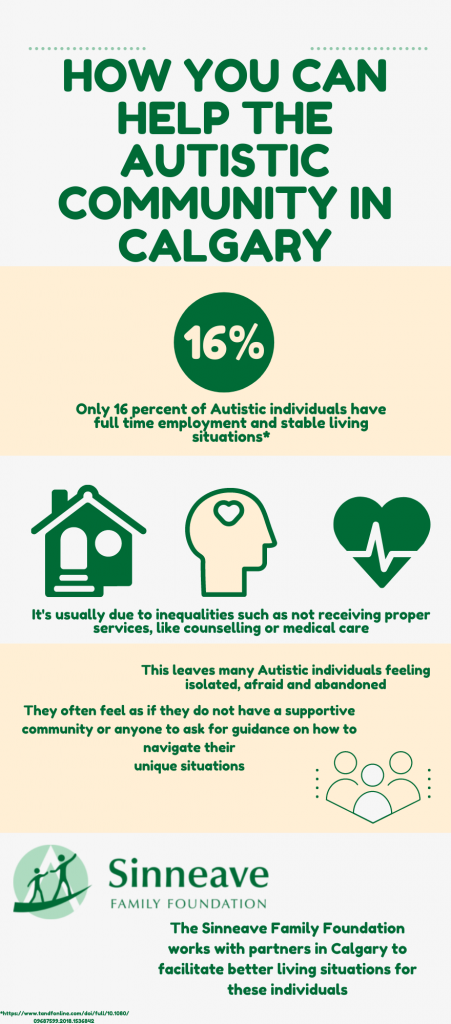 Housing for Autistic Adults in Calgary | CMRU.CA