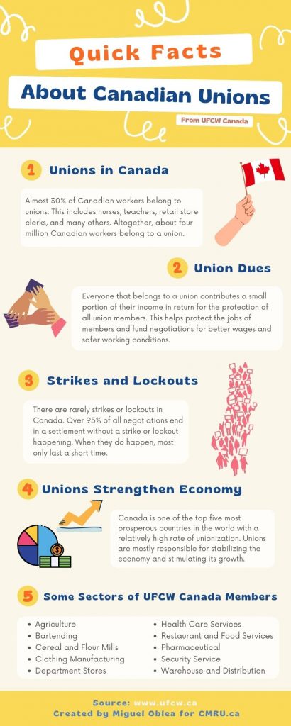 How a Union Brings Hope to Workers | CMRU.CA